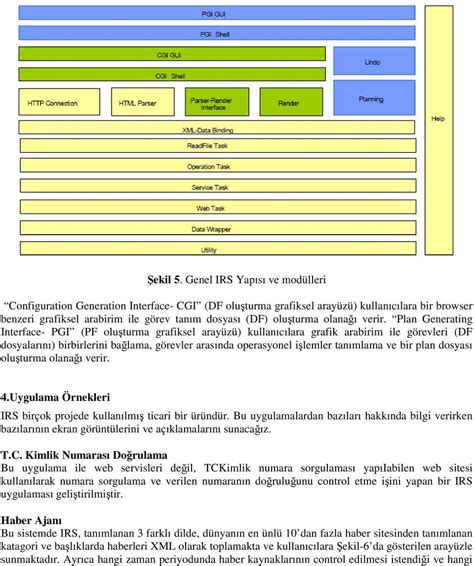 Entegrasyon için gerekli uygulamalar