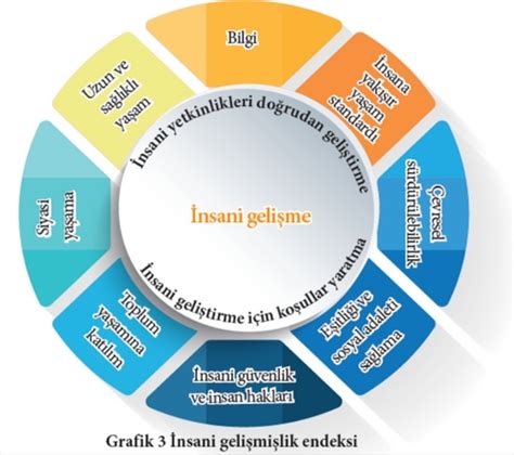 Gelişmiş özellikler nelerdir?