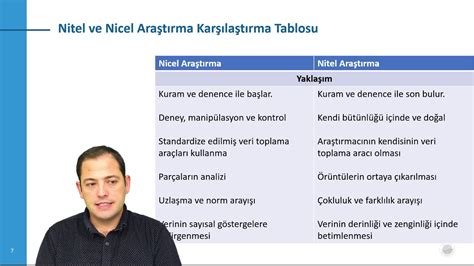 Akıllı Bileklik Kullanarak Veri Toplama ve Araştırma: Bilimsel Destek