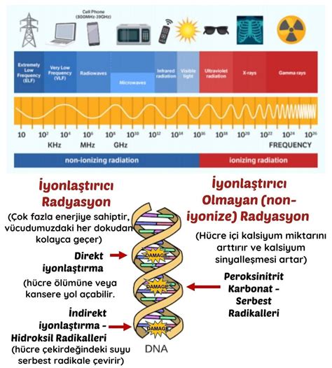 Elektromanyetik radyasyonun etkisi